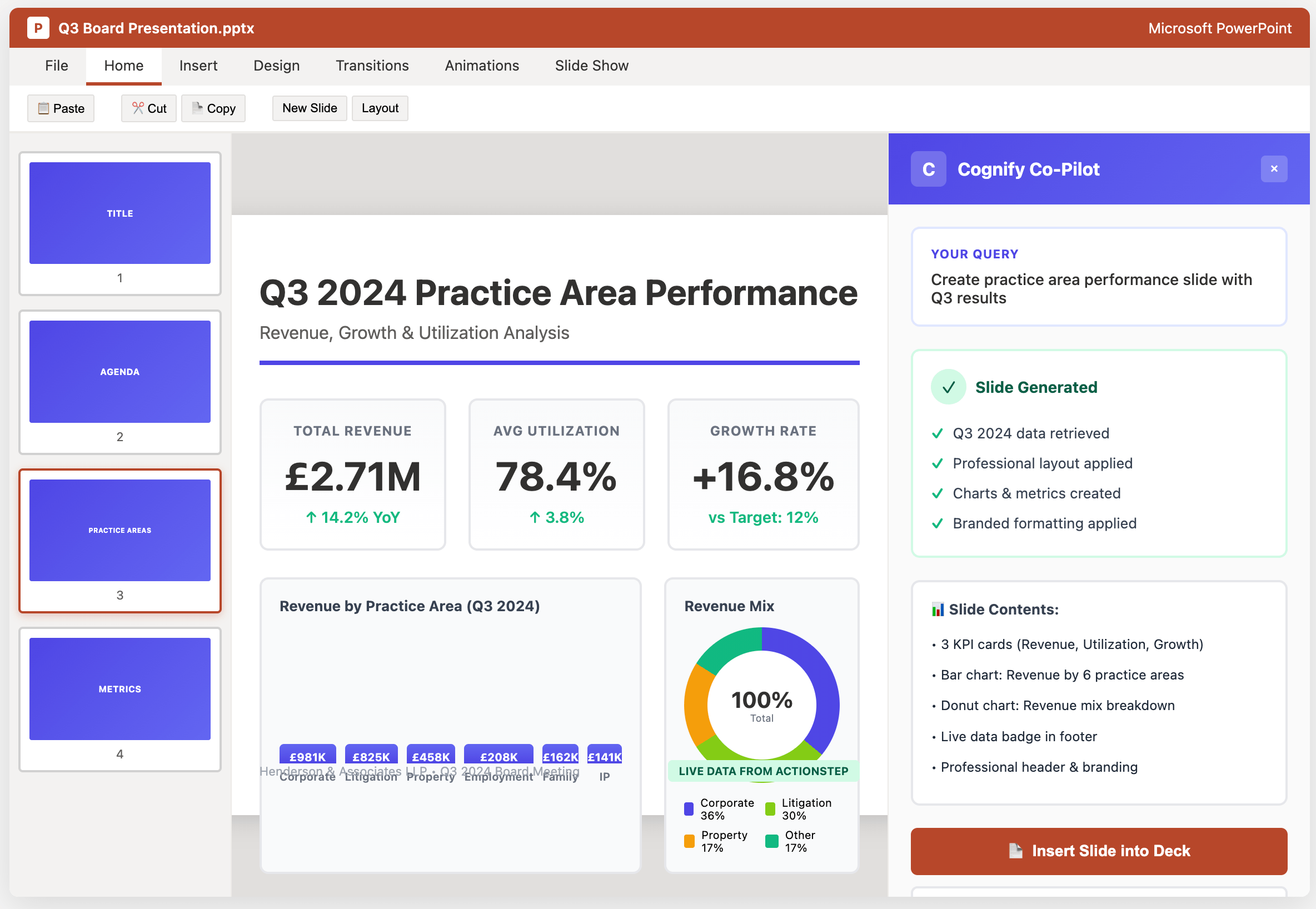 Screenshot: PowerPoint presentation with Cognify creating a slide. Shows command "Create practice area performance slide" generating professional slide with charts and KPIs. Perfect for board presentations.